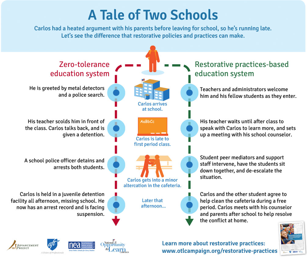 infographic demostrating the two schools paths