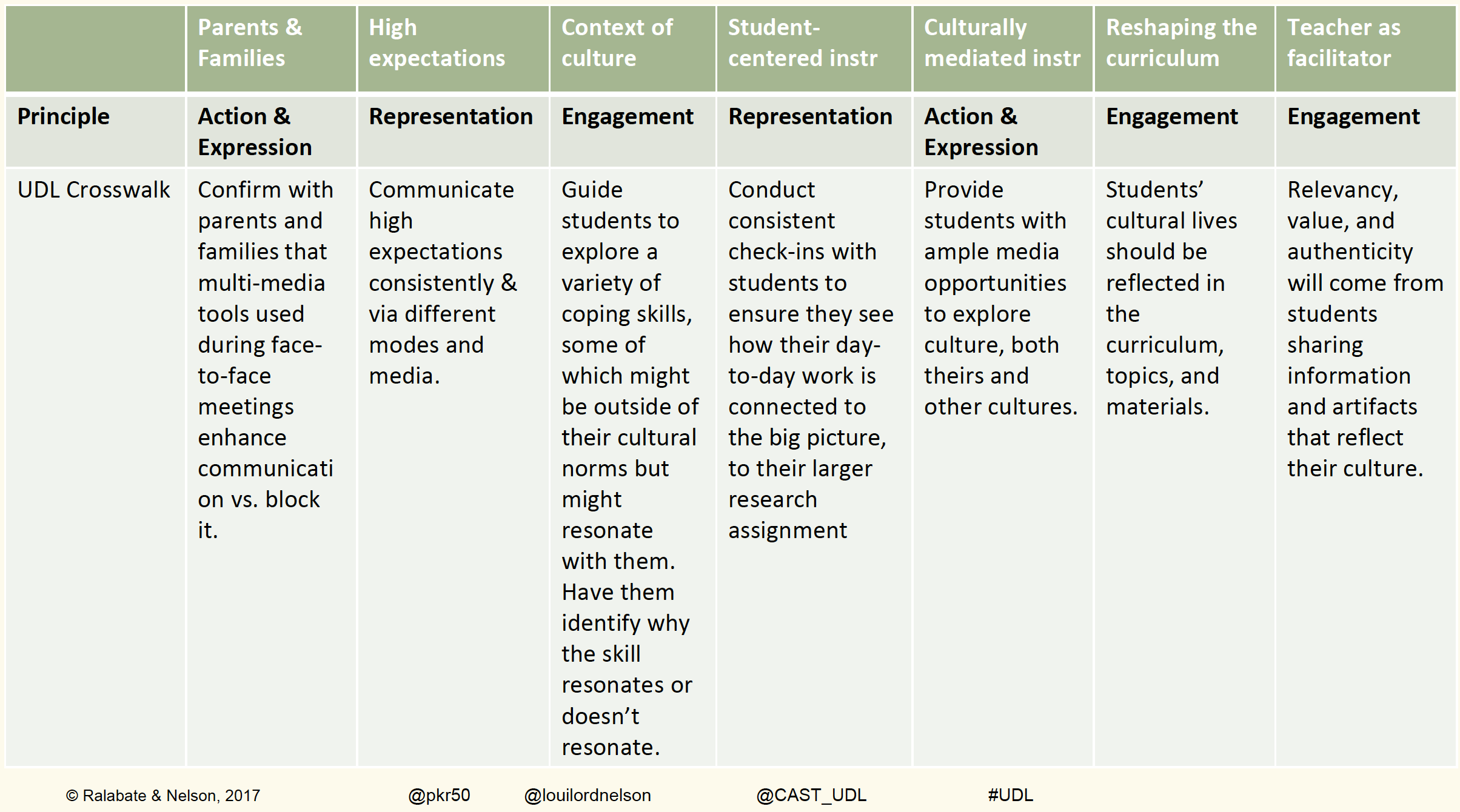 table snapshot